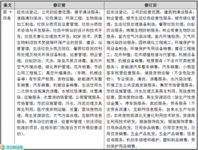 玉禾田拓展业务新版图 新增新能源汽车销售与家政服务，修订经营范围涵盖日用杂品