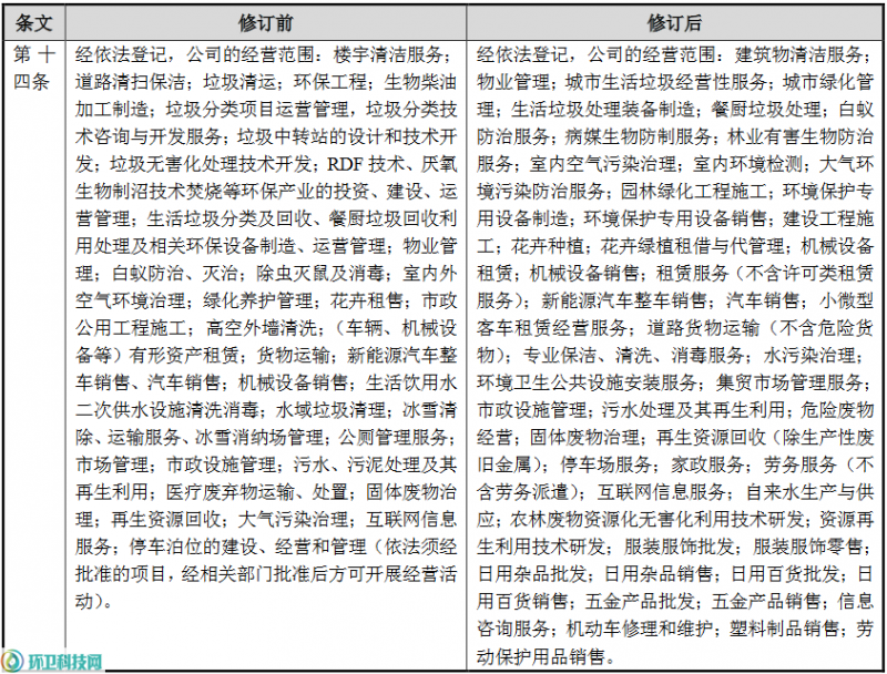 玉禾田拓展新版图 新增新能源汽车与家政服务业务